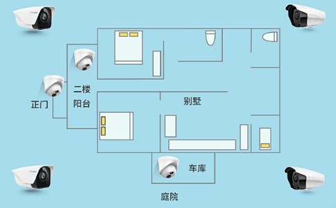 成都別墅安防系統(tǒng)主要包含哪些設(shè)備的安裝？